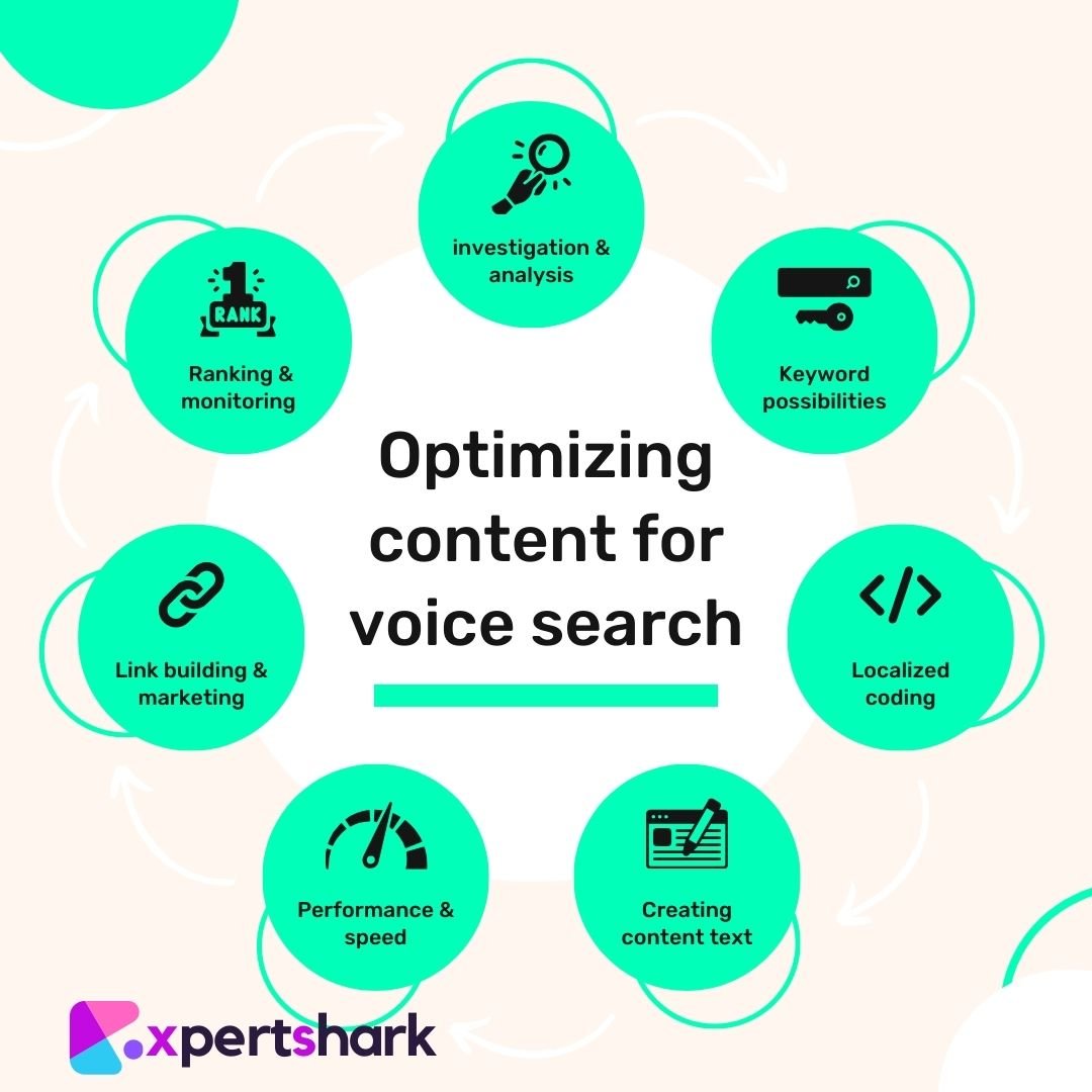 The 7 Shocking Reasons Your Content Will Be Ignored by Voice Search – And How to Save Your SEO Future